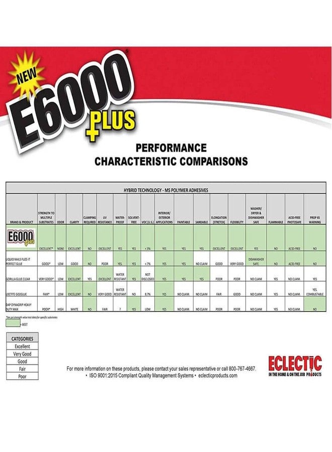 E6000 Eclectic Products inc. Plus Multi-purpose Clear Glue, Waterproof and Paintable, Strong Flexible Craft Adhesive for Wood, Glass, Fabric, Ceramic, Metal and More, 26.6ml - Image 4
