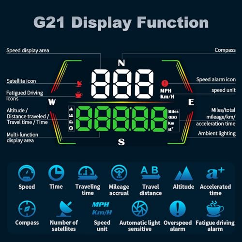 AZIJYV GPS Speedometer, Heads Up Display for Cars, Digital Speedometer for Cars with Speed,Overspeed Alarm, Fatigue Driving Reminder,Automatic Photosensitive,Applicable for All Cars - Image 4