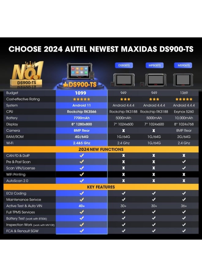 أوتل نظام تشخيص أعطال السيارات MaxiDAS DS900-TS | حلول متكاملة لنظام مراقبة ضغط الإطارات (TPMS) | تغطية شاملة للمركبات | نظام مستوى المعدات الأصلية (OE-Level) | تقنية Smart AutoVIN | اتصال لاسلكي متقدم | تحديثات فورية | تشخيصات نظام مراقبة ضغط الإطارات (TPMS) | تغطية OBD Relearn | إدارة ورش عمل متعددة المهام  - Image 2