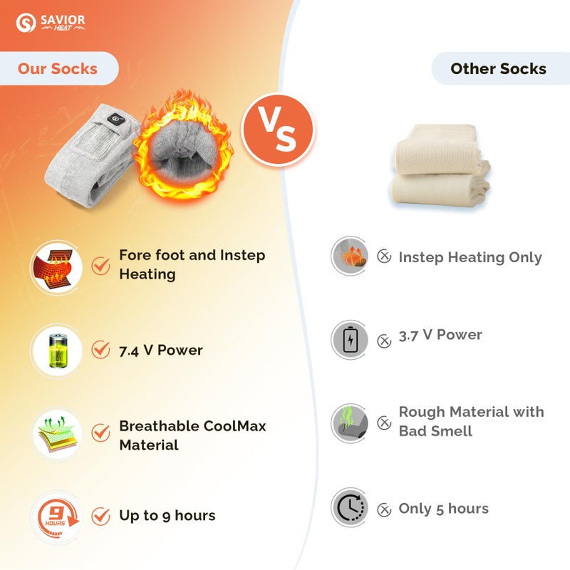 Savior Heat Heated Socks For Men Women Rechargeable Battery Electric Socks Winter Foot Warmer Outdoor Skiing Hunting Fishing - Image 2