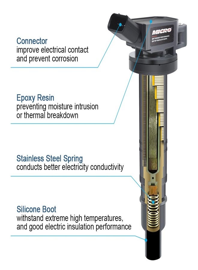 Micro Premium Ignition Coils Compatible with Lexus IS F Scion xB Toyota 4Runner Corolla XRS Matrix Tacoma Tundra UF495 (Pack of 4) with Dielectric Grease - Image 5