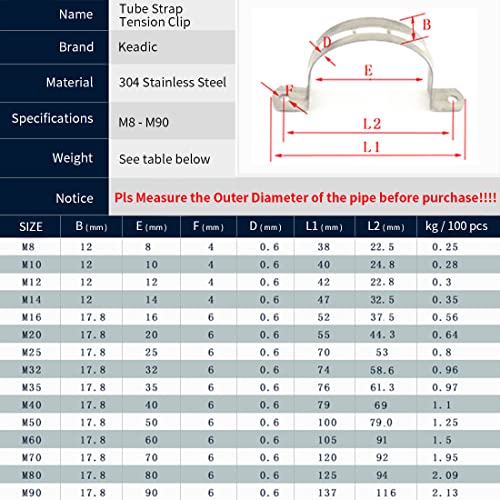 Keadic 30Pcs M32 Two Hole Strap U Bracket Tube Strap Tension Clips Stainless Steel Heavy Duty Rigid Pipe Strap Clamp - Image 3