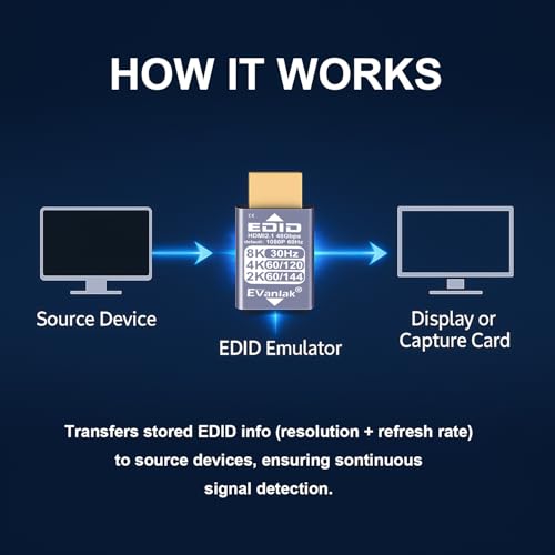 EVanlak HDMI Passthrough EDID Emulator Adapter - Dummy Plug Virtual Monitor Headless Ghost Display, 1080P@60Hz to 8K@30Hz Resolution, 1 Pack - Image 3