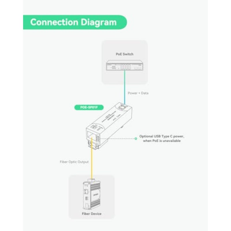 Mini Gigabit Fiber Media Converter Powered by PoE or Type-C, with 1×RJ45 Port and 1×SFP, for Long-Distance Ethernet Extension Over Fiber - Image 4