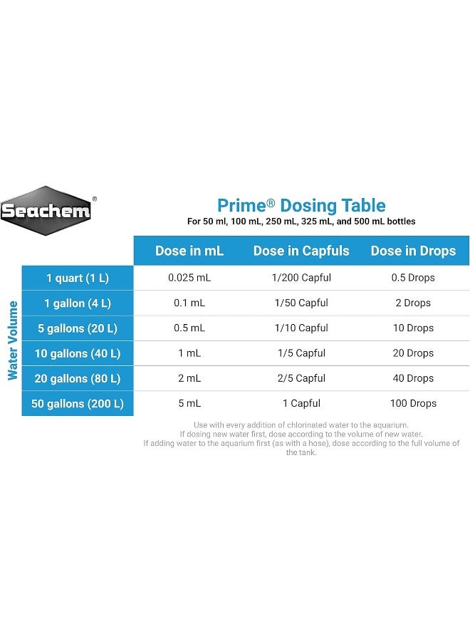 Seachem Prime Fresh and Saltwater Conditioner - Chemical Remover and Detoxifier 100 ml - Image 4