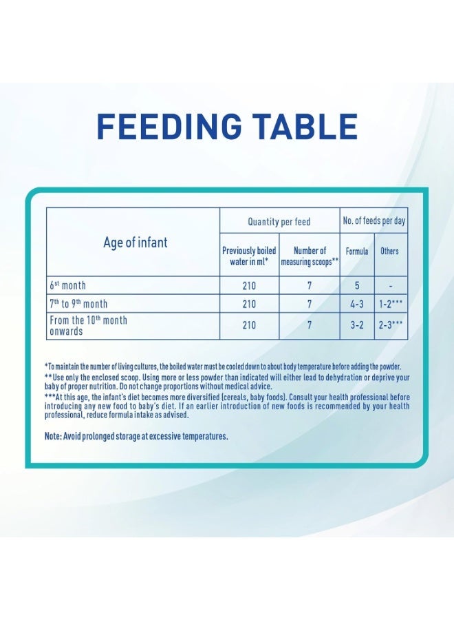 نان تركيبة حليب الأطفال برو المرحلة الثانية للتغذية مدى الحياة 800 جرام - Image 4