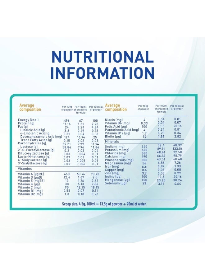 نان تركيبة حليب الأطفال برو المرحلة الثانية للتغذية مدى الحياة 800 جرام - Image 3