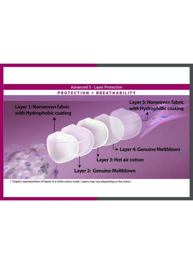 بروميسكا قناع Promisca الجديد N95 Pollution Mask (عبوة من 5 قطع) قناع واقٍ للوجه على شكل حلقة للأذن بخمس طبقات ترشيح مع طبقات قطنية حقيقية منفوخة بالذوبان والهواء الساخن متعدد الألوان متوسط - Image 4