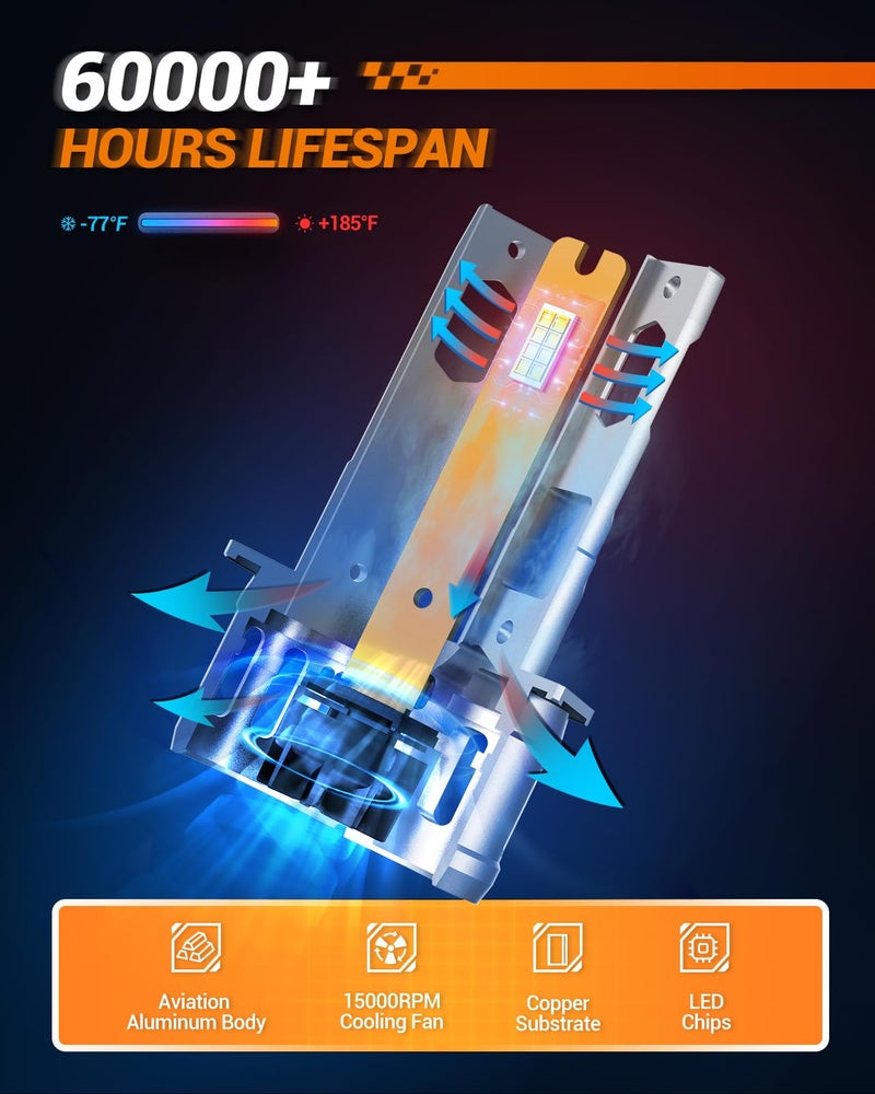 Sealight H1 Headlight Led Bulb  40000Lm 6000K Output Canbus Ready  H1 Bulbs For Powersports Ip68 60000Hrs Lifespan  1:1 Size 3Mins Installation  2 Pack - Image 5