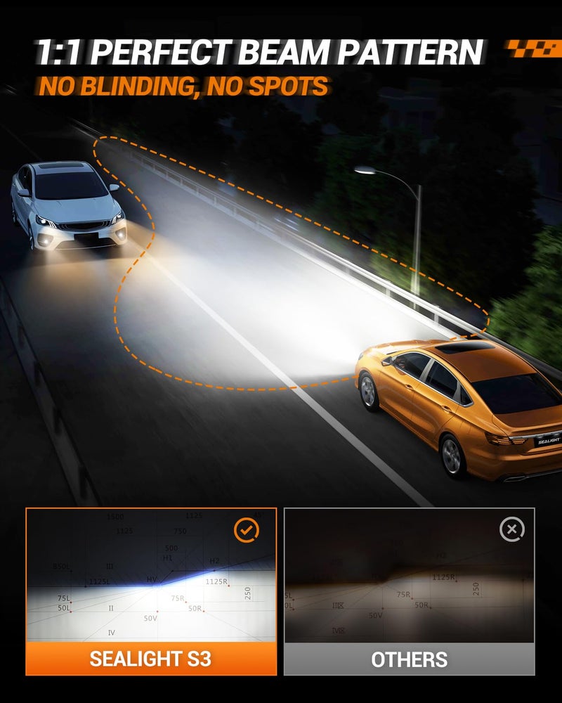Sealight H1 Headlight Led Bulb  40000Lm 6000K Output Canbus Ready  H1 Bulbs For Powersports Ip68 60000Hrs Lifespan  1:1 Size 3Mins Installation  2 Pack - Image 3