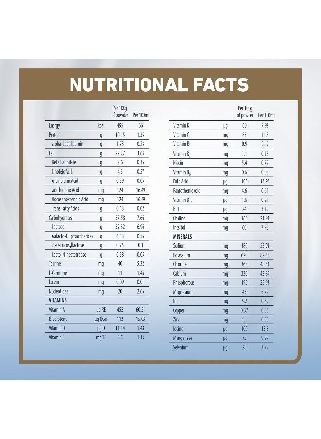 Illuma Illuma Wyeth Nutrition Illuma Stage 1, 0-6 Months, 800G, White - Image 3