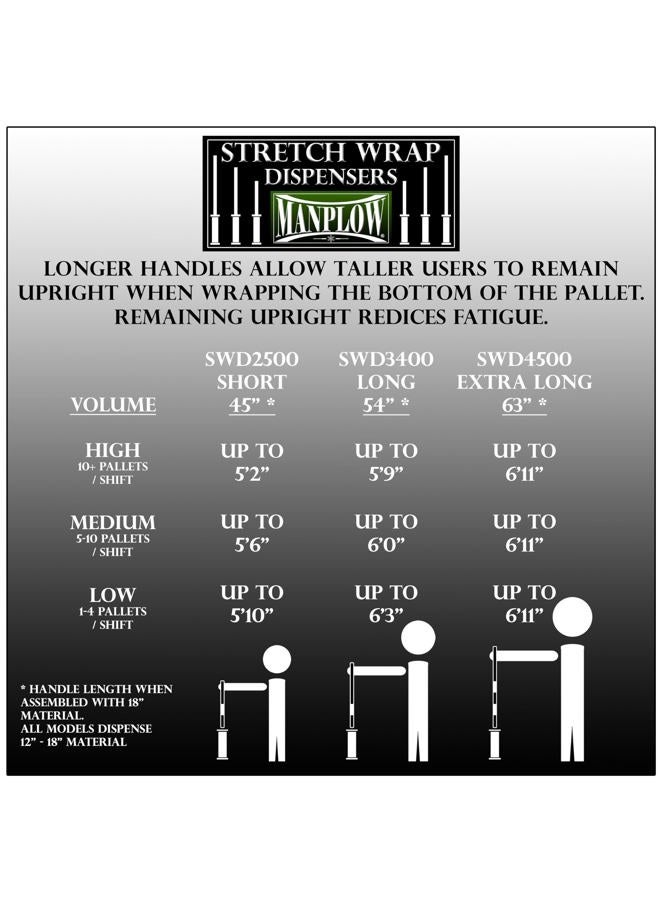 MANPLOW Short Handle Stretch Wrap Dispenser (1) - Image 5