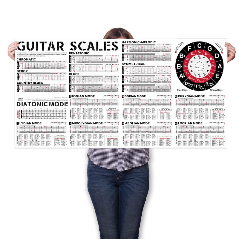 TiMitA Guitar Scales Chart Poster of Pentatonic Scales  Blues Scales  Harmonic Minor Scales  Melodic Minor Scales  Diatonic Mode Scales Acoustic Electric Guitar Wall Chart for Beginners Adult or Kid