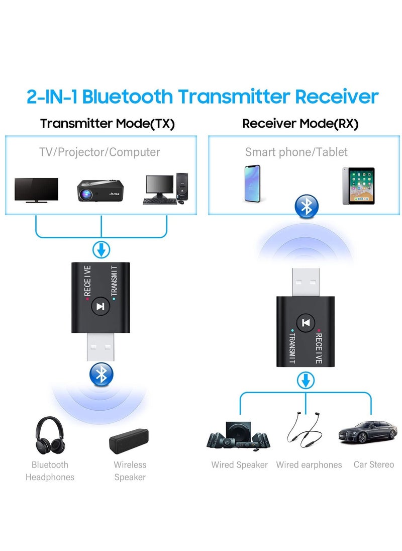 Excefore - USB Bluetooth Adapter, 2 Pcs Bluetooth 5.0 Transmitter Receiver 2 in 1 Wireless Bluetooth Converter Built-in 2 3.5mm Audio Bluetooth for TV, Home Stereo, Car Stereo, Headphones, Speakers, PC - Image 1
