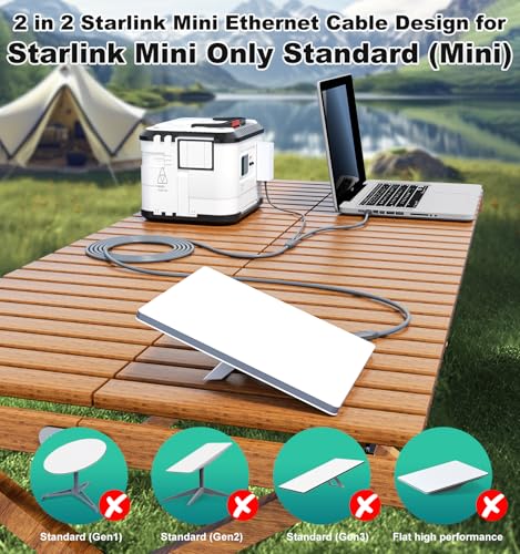 HanCenDa 2 in 1 for Starlink Mini Ethernet Cable 164FT5M for Starlink Mini Cable RJ45 Ethernet Cable DC to DC DC to C Power Cable Relacement Waterproof Accessries for Boat Car - Image 3