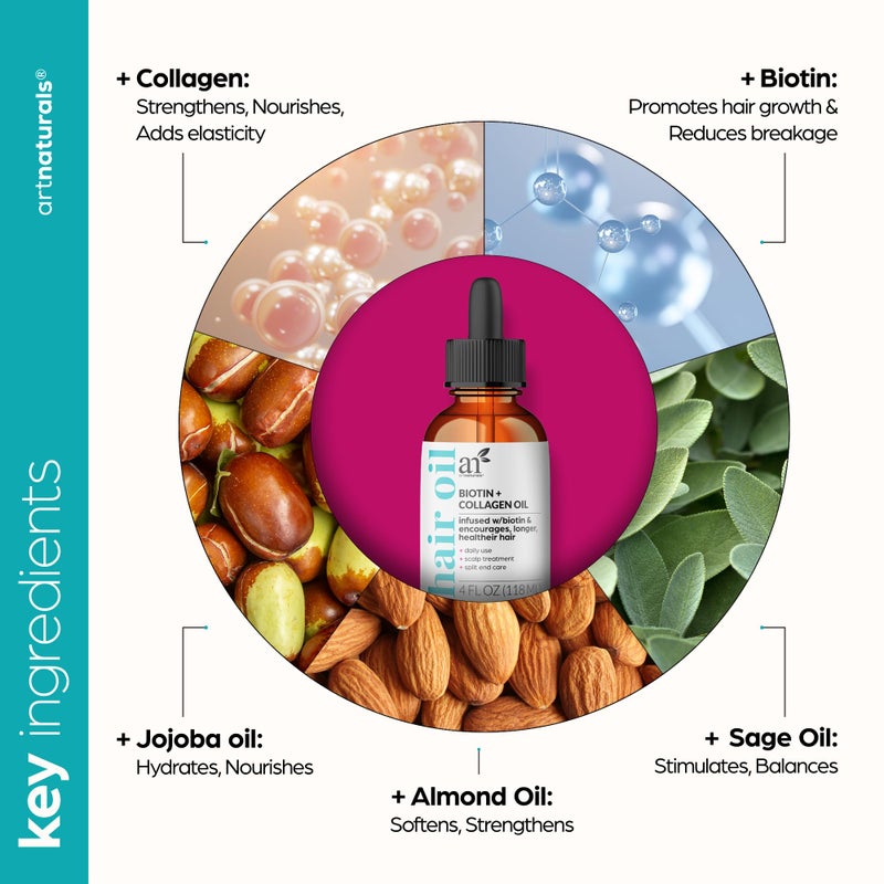 artnaturals زيت الشعر من آرت ناتشورالز بيوتين كولاجين 4.0 أونصة - تركيبة تعزز النمو وتزيد الحجم - تقلل من تساقط الشعر، تقوي وتغذي الشعر - تتحكم في التجاعيد وتحسن من سهولة التصفيف - Image 4