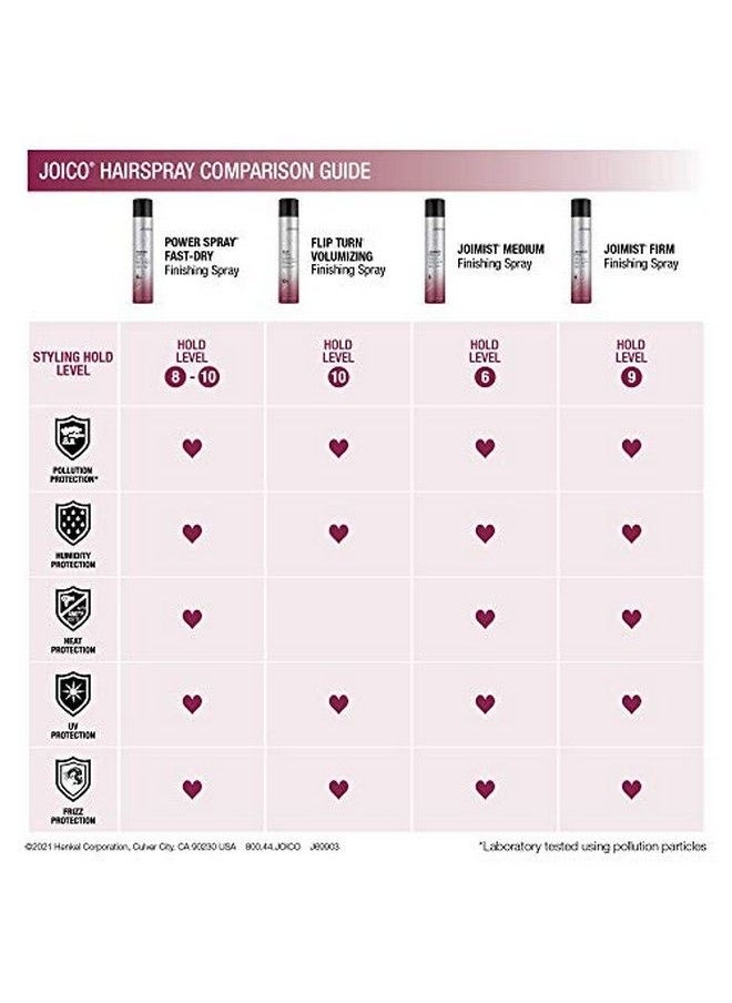 JOICO Joimist Firm Finishing Spray 55% Voc  - Image 5