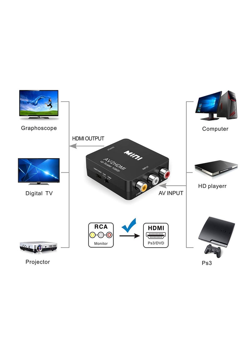 RCA to HDMI Converter, 1080P AV to HDMI RCA Composite CVBS Video Audio Converter Adapter - Image 4