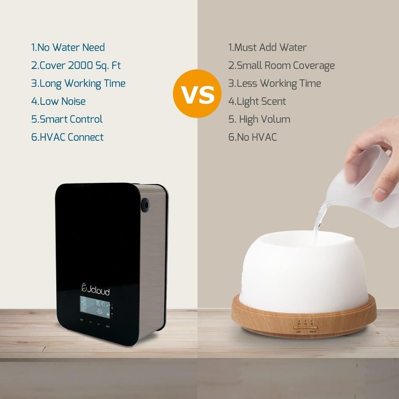 Scent Air Machine for Home, Waterless Essential Oil Diffuser with Cold Air Technology, HVAC Scent Diffuser Cover Up to 2000 Sq. Feet, Hotel Collection Diffuser for Large Room - Image 4