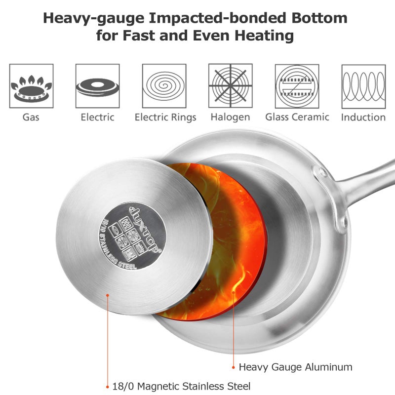 Duxtop Ceramic Non-stick Frying Pan, Stainless Steel Induction Frying Pan, 8-Inch Stir Fry Pan with Heavy-gauge Impact-bonded Bottom, FUSION Ti - Image 3