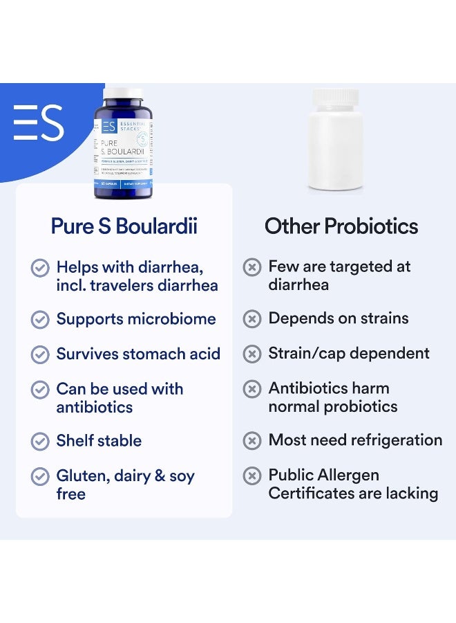Essential Stacks Saccharomyces Boulardii Probiotics (Non-Gmo & Gluten Free) - 5 Billion Cfus For Gut Health - Image 5