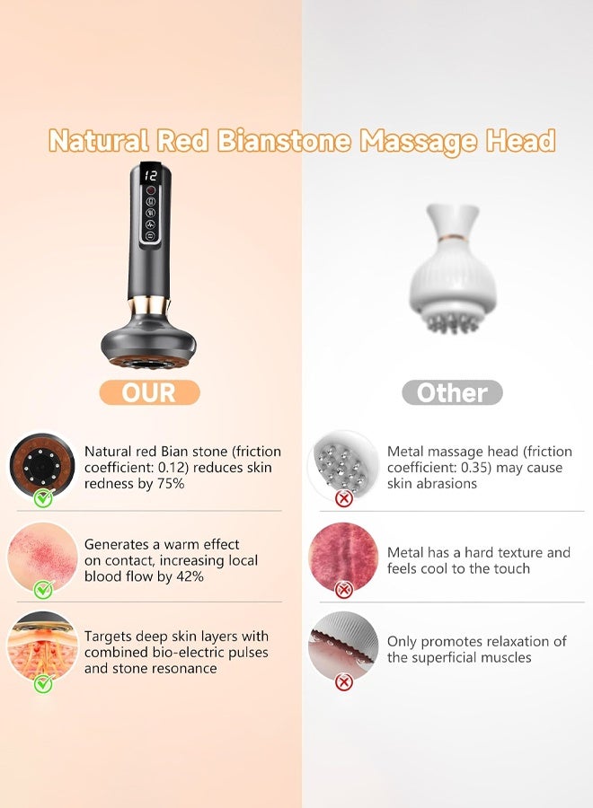 CMGTYYD Electric Cellulite Massager Machine - Handheld Vacuum Cavitation Body Sculpting for Legs, Thighs & Butt, Anti-Cellulite Fat Remover, Nordic Sculpt Massager - Image 5