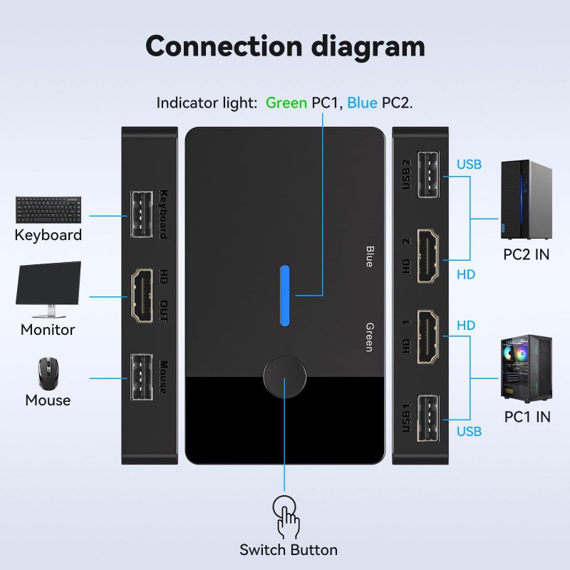 8K 60Hz HDTV KVM Switcher 2 Computer 1 Monitor USB Plug and Play Keyboard Sharing Device - Image 4