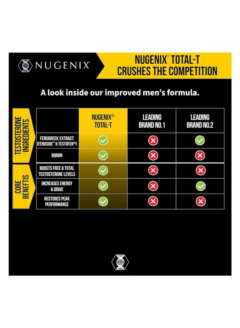 Nugenix Total-T, Free and Total Testosterone Booster Supplement for Men, 90 Capsules - Image 3