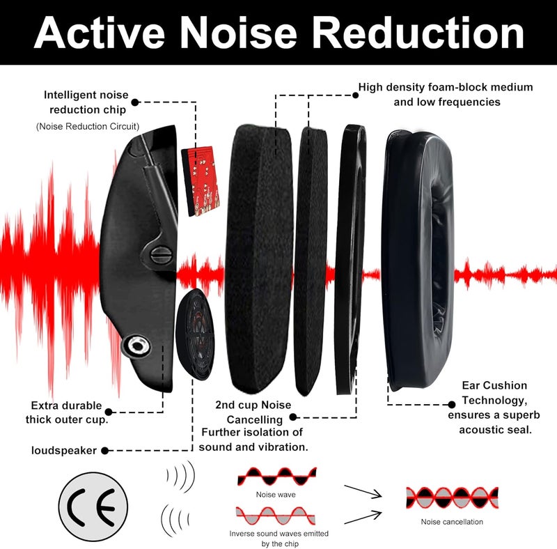 Zohan EM054 Electronic Ear Protection for Shooting Range with Sound Amplification Noise Reduction, Ear Muffs for Gun Range - Image 2