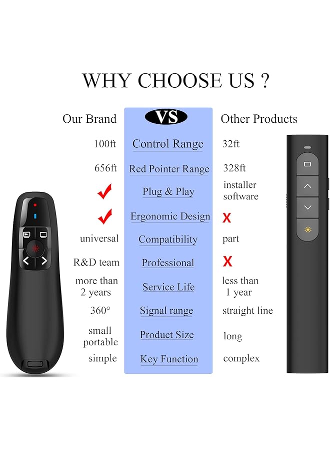 erorex Wireless Powerpoint Remote Presentation Clicker: Battery Operated Presenter Ppt Slide Advancer With Red Pointer 100Ft Control Range Plug And Play Via Usb Ergonomic Design Universal Compatibility - Image 3