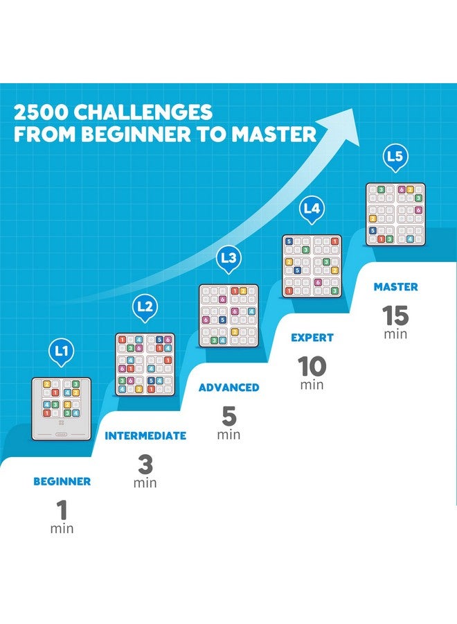 Giiker Smart Sudoku Puzzle Games, Original 2500 Challenges Sudoku For Kids, Brain Teaser Puzzle For Kids, Travel Games Birthday Gifts For Boys Girls, Easter Basket Stuffers Toys For All Ages - Image 5