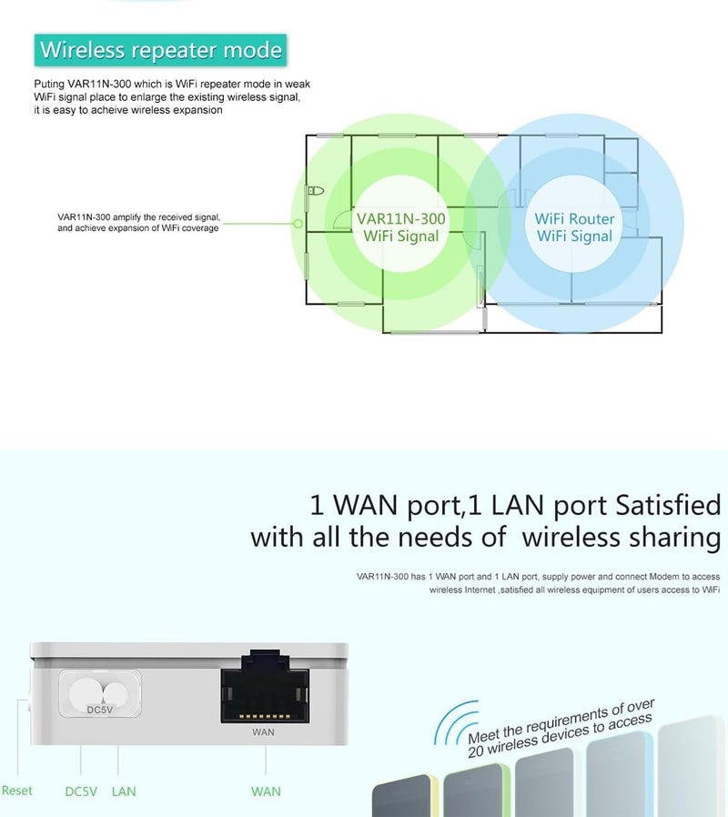 Vonets Mini Portable Wireless Travel Router 300Mbps Networking WiFi Bridge Repeater AP VAR11N-300 - Image 5