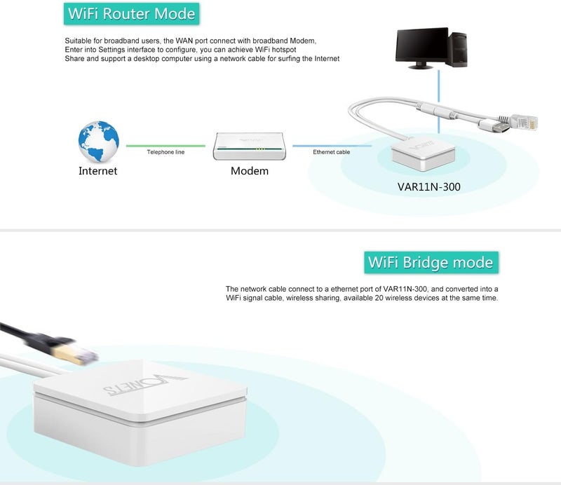Vonets Mini Portable Wireless Travel Router 300Mbps Networking WiFi Bridge Repeater AP VAR11N-300 - Image 4