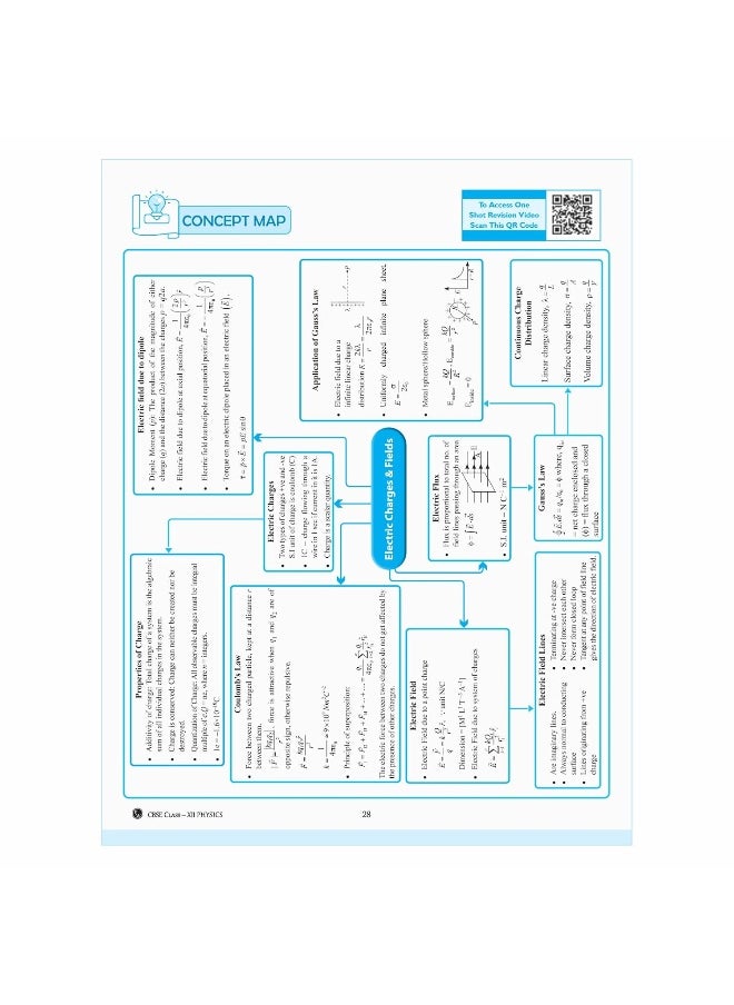 PW CBSE Question & Concept Bank (QCB) Class 12 Physics 2024 - 2025 Chapter-wise and Topic-wise Solved Questions