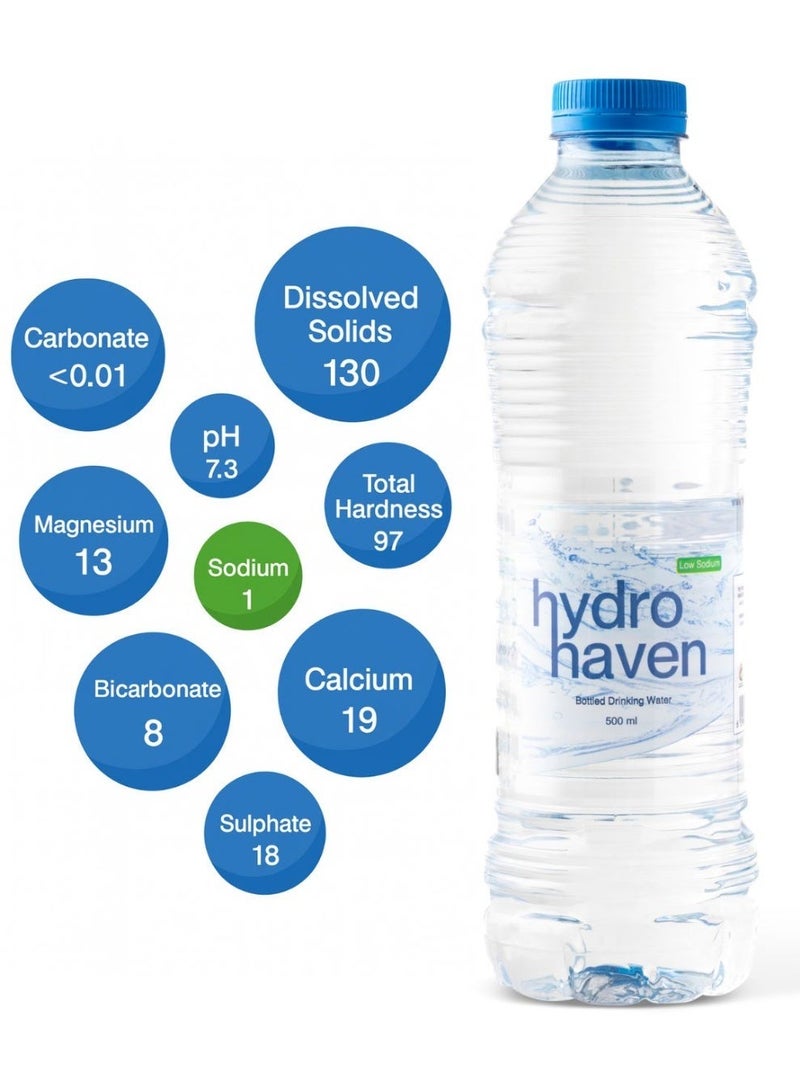 HYDRO HAVEN Bottled Drinking Water 500ml x 12 Packs - Image 2