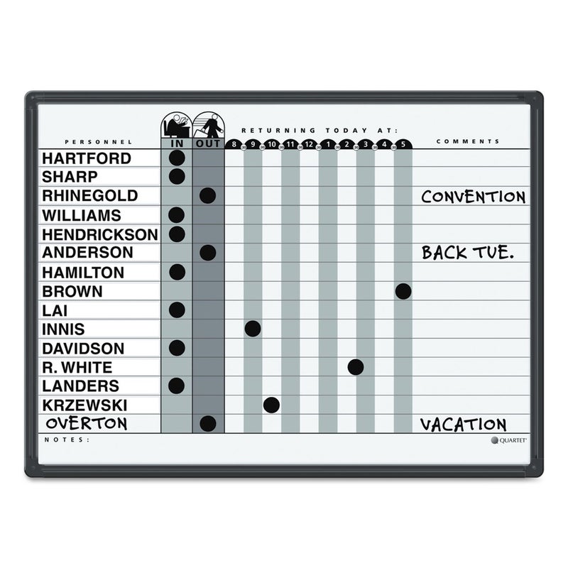 Quartet Grey DuraMax Porcelain InOut Personnel Board System 36 Names 18 x 24 Inches Black Aluminum Frame 781G