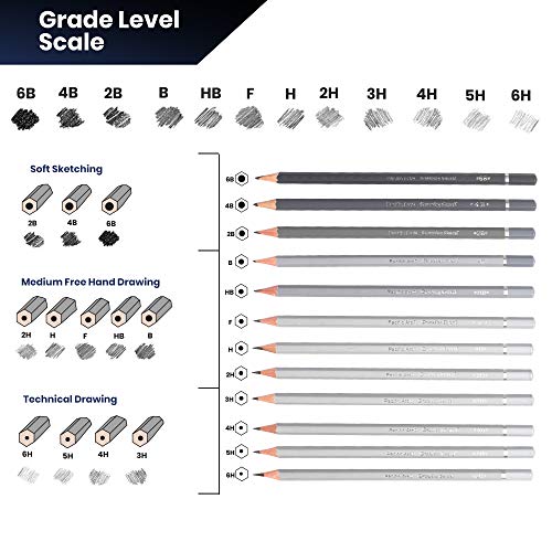 Pacific Arc Premium Graphite Drawing Pencils for Artists, Tech Pack - Professional Pencils for Drawing, Drafting, Sketching and Shading 12 Pk. - Great Non Toxic Art Supplies Set for Adults and Kids - Image 4