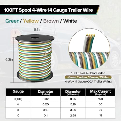 LIMICAR 100FT 14 Gauge Trailer Wiring Harness Kit 4Way Bonded ColorCoded Wire for Trailer Lights Utility Horse Car Hauler Trailers - Image 3