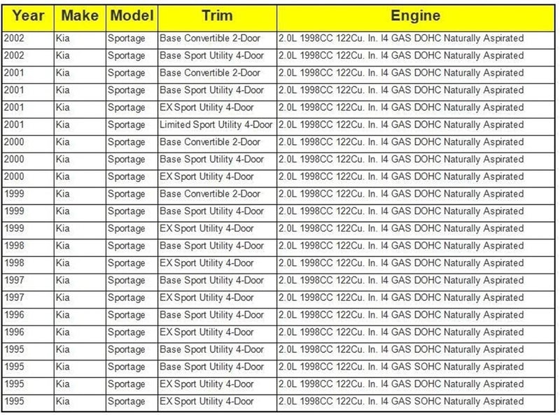 Wivplex 2 Pieces X Bearing Wheel Locking Hubs for Kia - Image 4