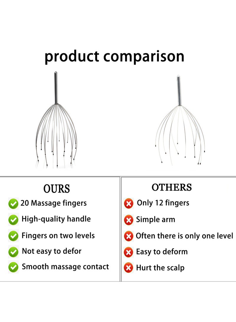 Loucky 2pcs Scalp Massager & Back Scratcher - 20 Finger Head Massager + Extendable Back Scratcher for man/woman, Relief Tool for Deep Relaxation - Image 3