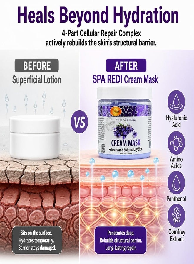 SPA REDI Deep Repair Skincare Mask | Multi-Action Pro & Home Skin Regeneration Treatment | Heals beyond Hydration for Profoundly Silky-Smooth Skin & Lasting Cellular Repair | 16 Oz - Image 2