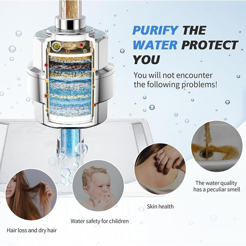 PANCA SF-15 PRO Shower & Tap Water Filter with 15-Stage Filtration | Hard Water Softener for Bathroom Use | Improves Hair & Skin | Removes Chlorine & Impurities (Filter Set) - Image 5