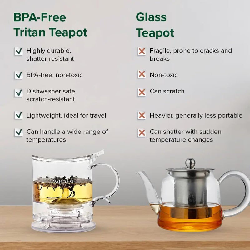 Vahdam Imperial Tea Infuser Teapot & Smart Tea Maker - BPA-Free, Drain-Tap Technology | Easy Brew, Easy Clean | Loose Leaf Brewing - Stylish Design | 16oz  - Image 3