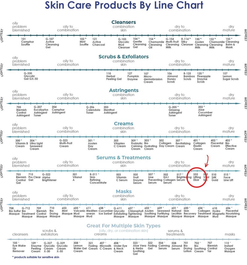 Raya Lifting Elixir (555) |Firming, Lifting, and Anti-Aging Facial Treatment for Non-Problem Skin | Helps Reduce Lines and Wrinkles - Image 5