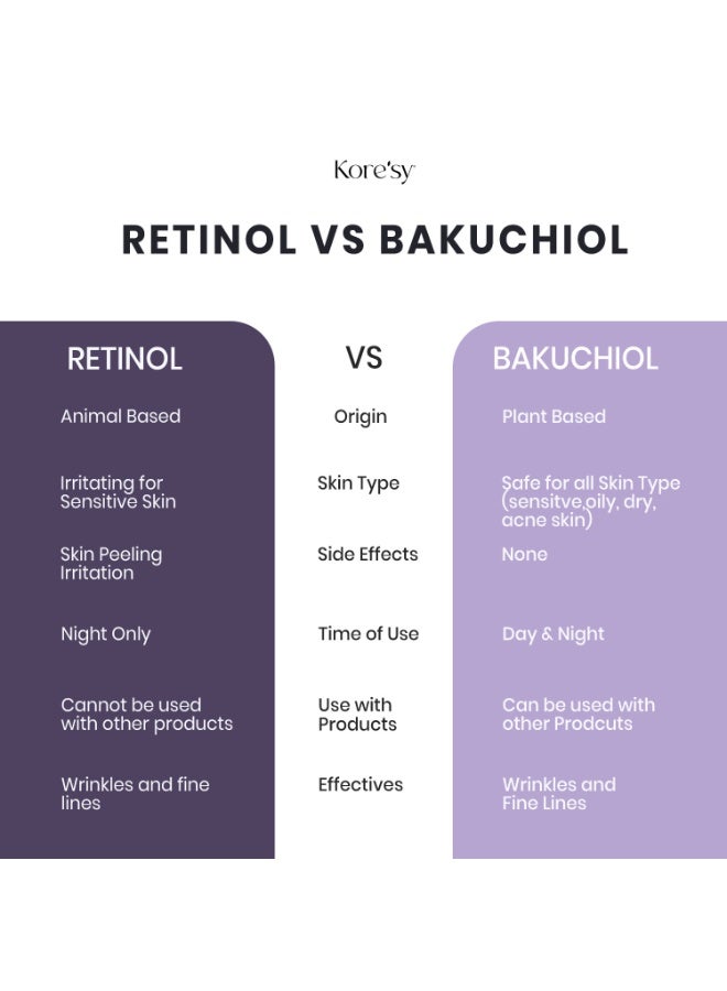 Kore'sy 1% Bakuchiol Serum –Anti-Aging Retinol Alternative Serum, Blur Fine Lines, Anti-Wrinkles, Pore shrink and Soothing Pimples, Hydrate Facial Skin - Image 5