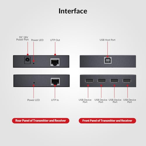 v AV Access AV Access USB Extender Power Over Cable Cat5e/6/6a/7 up to 196ft/60m, 4 Ports USB 2.0 Extender Over Ethernet, Plug and Play, Supports All Operating System(Power on TX Side) - Image 2