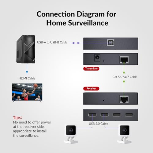 v AV Access AV Access USB Extender Power Over Cable Cat5e/6/6a/7 up to 196ft/60m, 4 Ports USB 2.0 Extender Over Ethernet, Plug and Play, Supports All Operating System(Power on TX Side) - Image 4