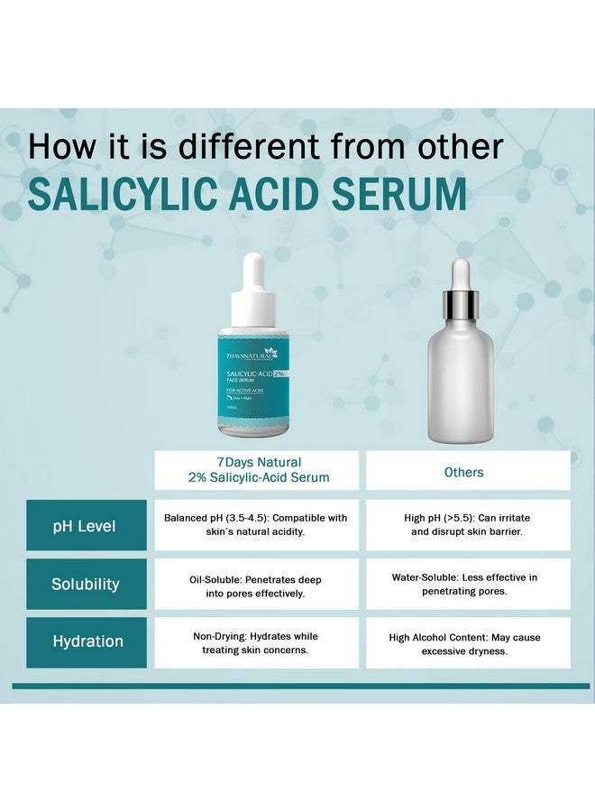 7 Days 7 Days 2% Salicylic Acid Face Serum | Witch Hazel & Willow Bark | For Active Acne I Controls Sebum Production & Prevents Skin Damage I BHA Based Exfoliant for Acne Prone & Oily Skin- 30ml (Pack of 2) - Image 5