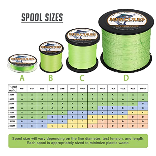 HERCULES Braided Fishing Line 500m 547yds 6lbs-100lbs Pe 4 Strands (Fluorescent Green 100lb/45.4kg 0.55mm) - Image 2