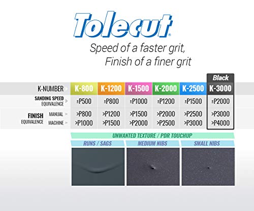 Eagle Abrasives Tolecut PSA 8-Cut Block Sanding Sheets, Black K-3000, 191-1521, 25 Sheets - Image 2